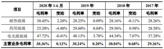 力诺特玻IPO:关联方企业集中注销 财务内控不规范(图7)