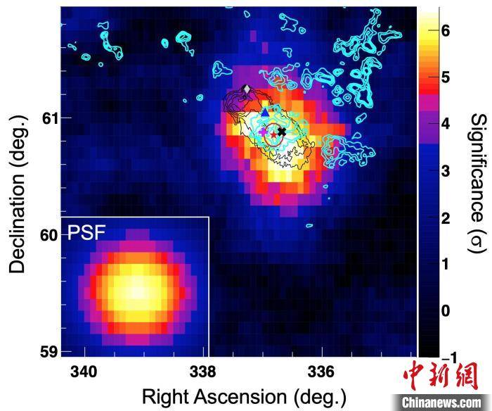 伽马射线|中日合作团队发现超高能宇宙线加速候选天体