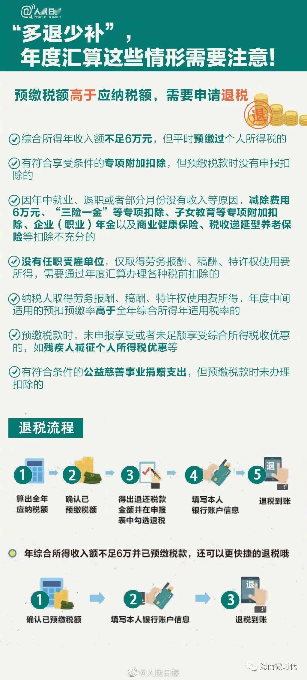 普查人口的钱发了吗_人口普查(3)