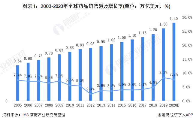 云南医药行业GDP占比_行业报告 中国医药行业研究报告