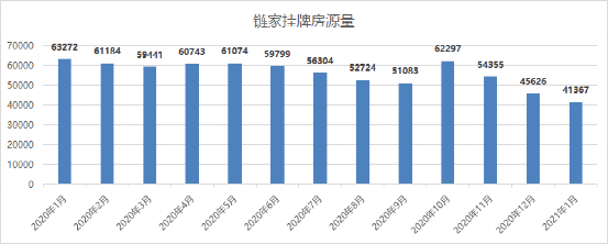 bsport体育网友爆料!上海链家连夜下架报价离谱的二手房(图4)