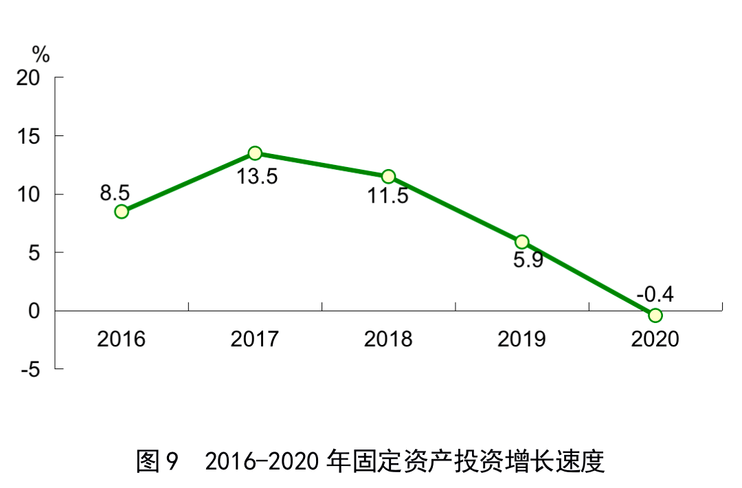 80年福州人口_福州夜景(3)