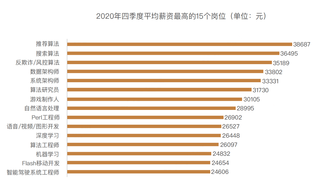 国内月薪过万的人口_人口普查(2)