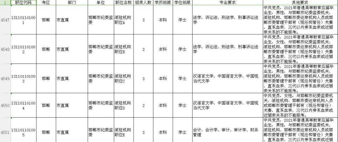 邯郸市区人口2021_邯郸市2021年最后一期 限招120人直升本科,政府扶持,考过可考(2)