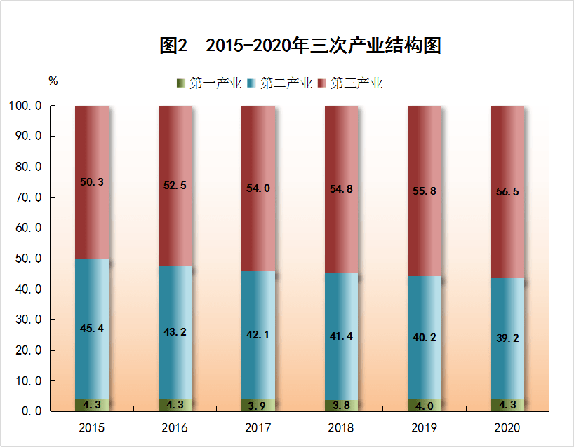 2020广东梅州市gdp_广东梅州市地图