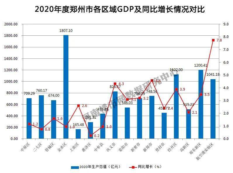 登封市gdp_登封市地图