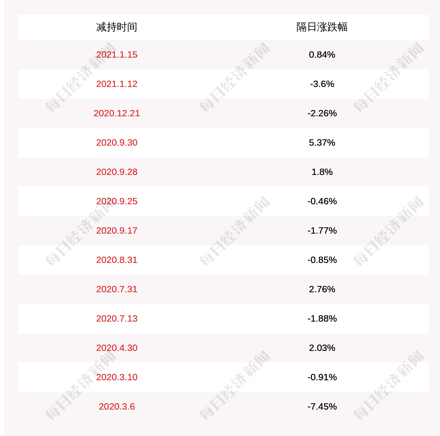 2021年gdp增长_2019年中国gdp增长图