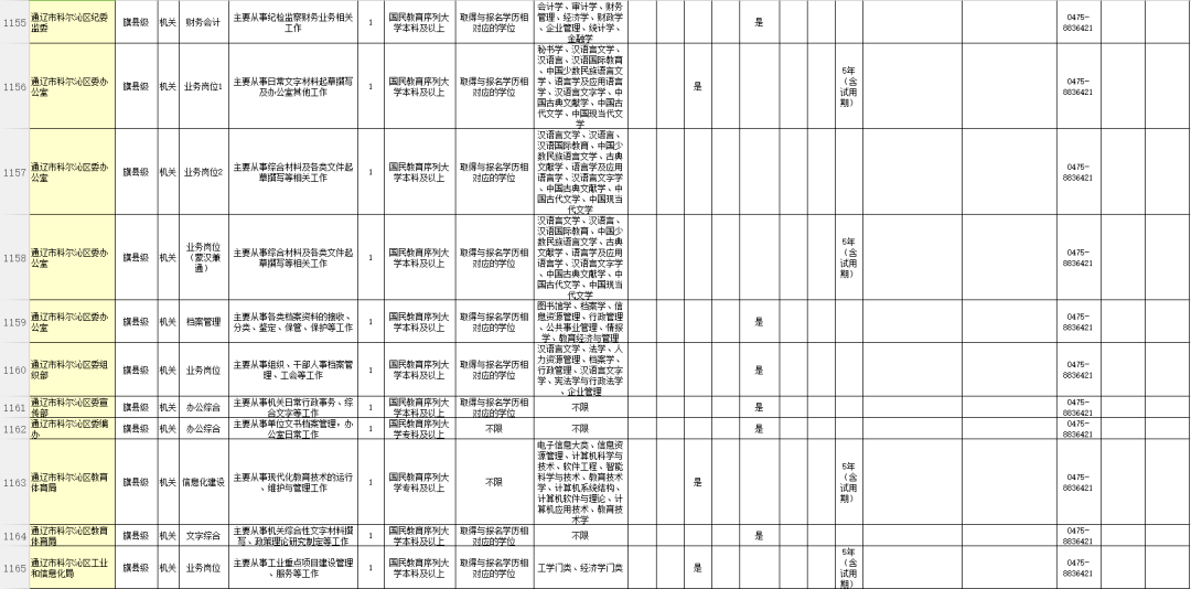 通辽市人口有多少2021_2021年通辽市妇产医院招聘工作人员简章(2)