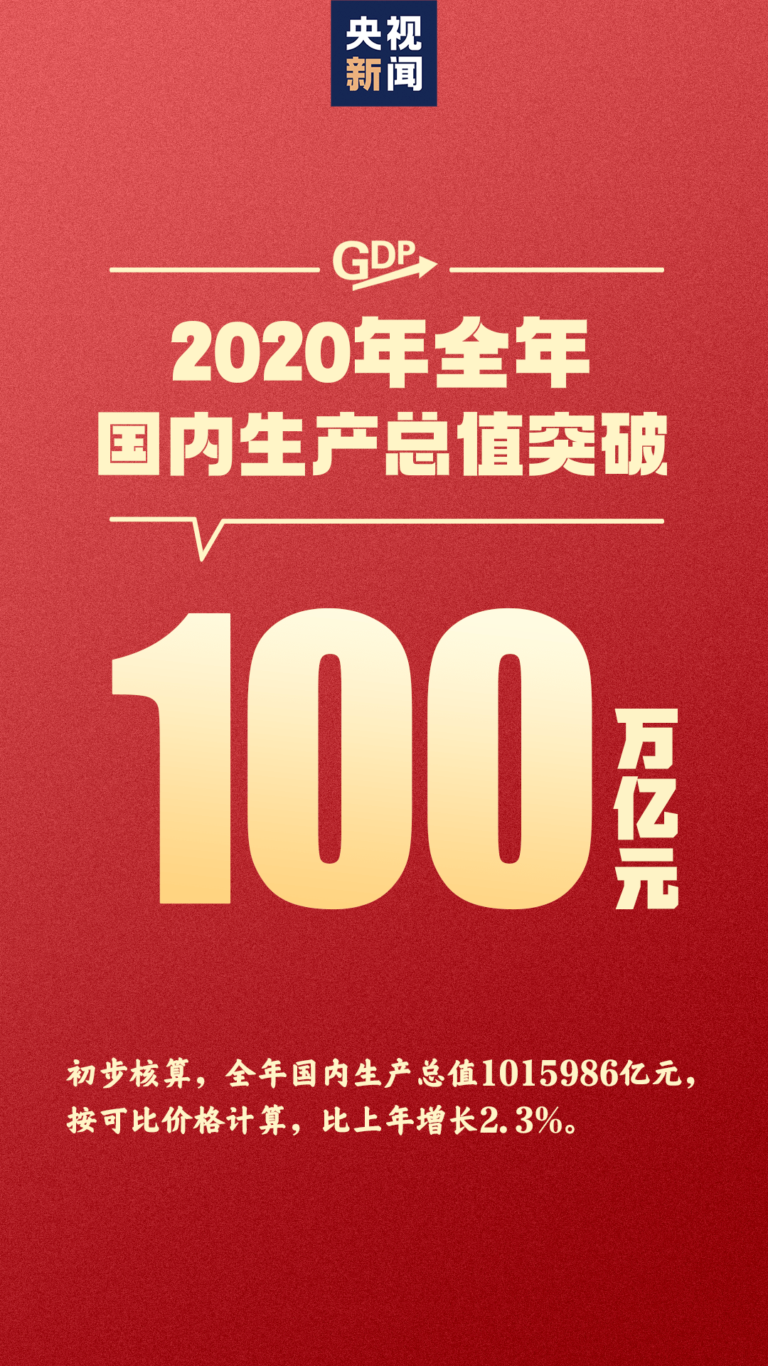 2021年哈尔滨gdp是多少(3)