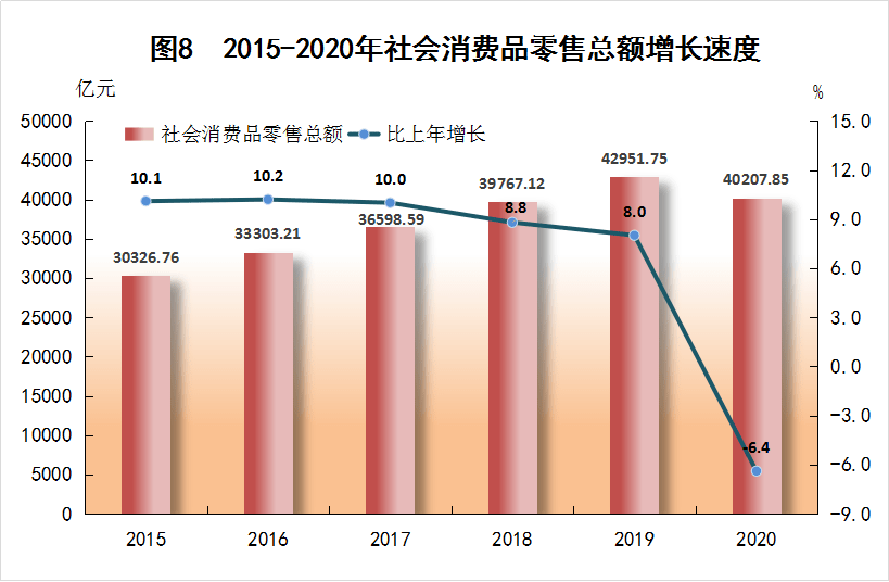 广东顺德区2020的gdp_2020年大湾区11城市GDP排名解读,第4佛山 5东莞 6惠州 7珠海 8澳门...(3)