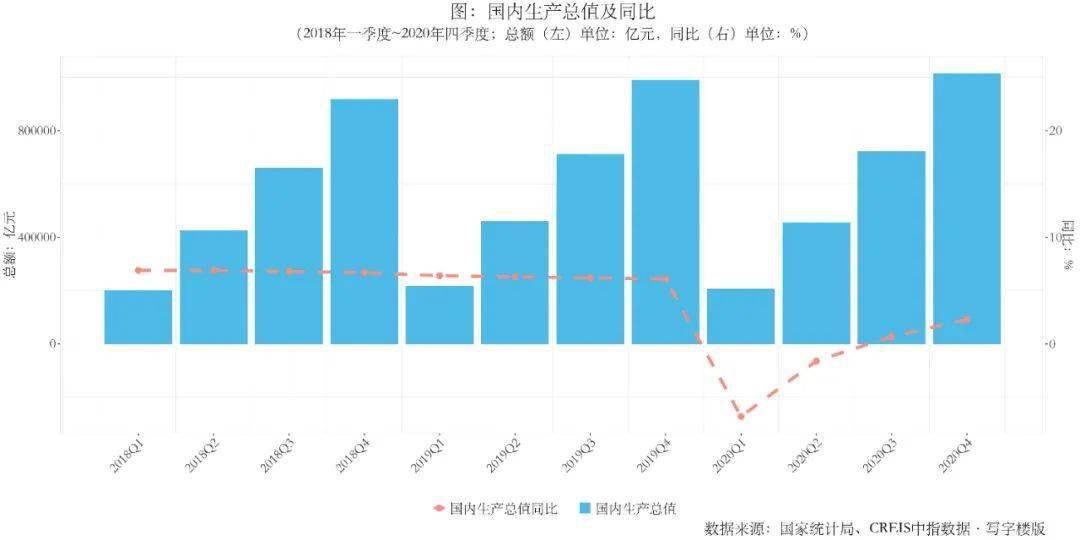 2020年终gdp江苏_2020年浙江省各城市GDP(3)