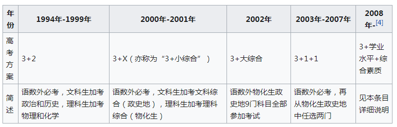 拥有最强中学的城市，考好大学更不容易