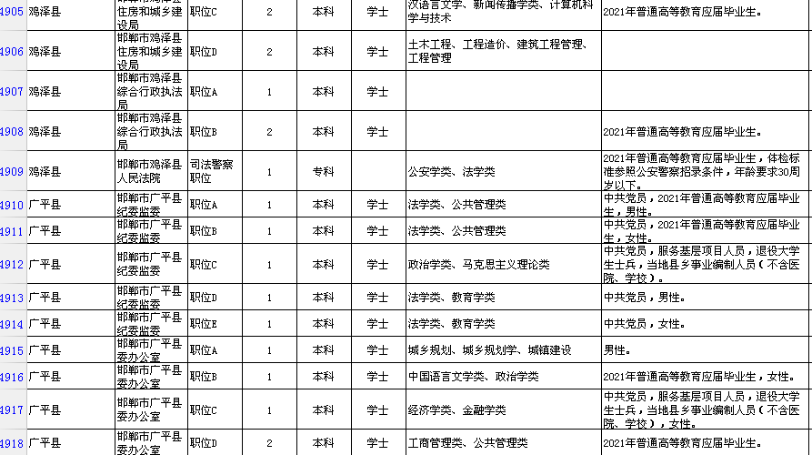 邯郸市区人口2021_邯郸市2021年最后一期 限招120人直升本科,政府扶持,考过可考(2)