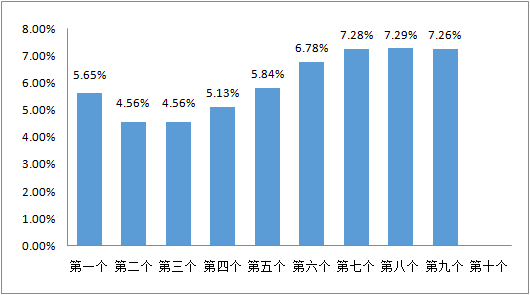 内江威远2020gdp_四川省内的宜宾,达州,内江和自贡,四座城市排座次,谁是第一(3)