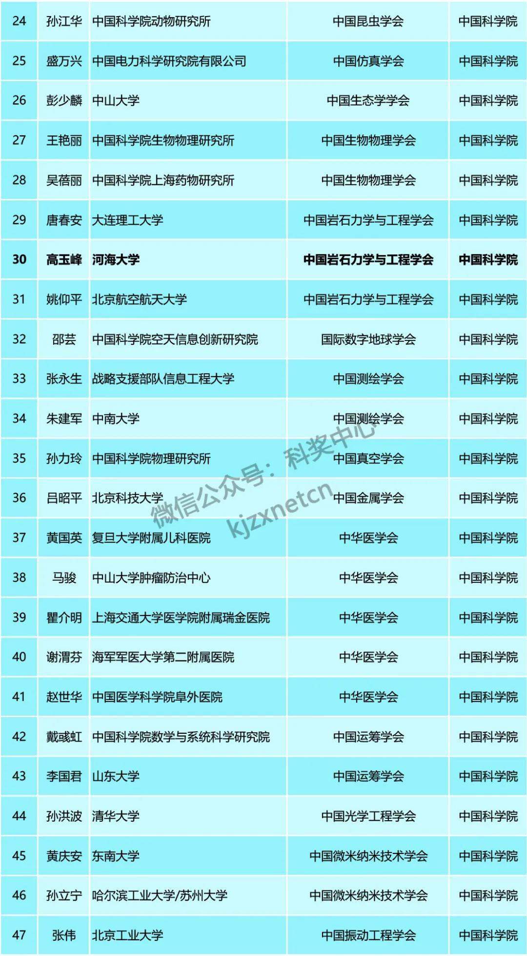 河北总人口有多少2021_河北地图(2)