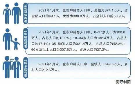 2021人口_2021人口添丁