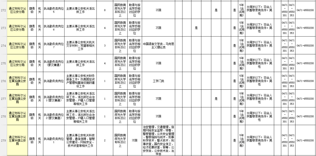 通辽人口2021_通辽地图(2)