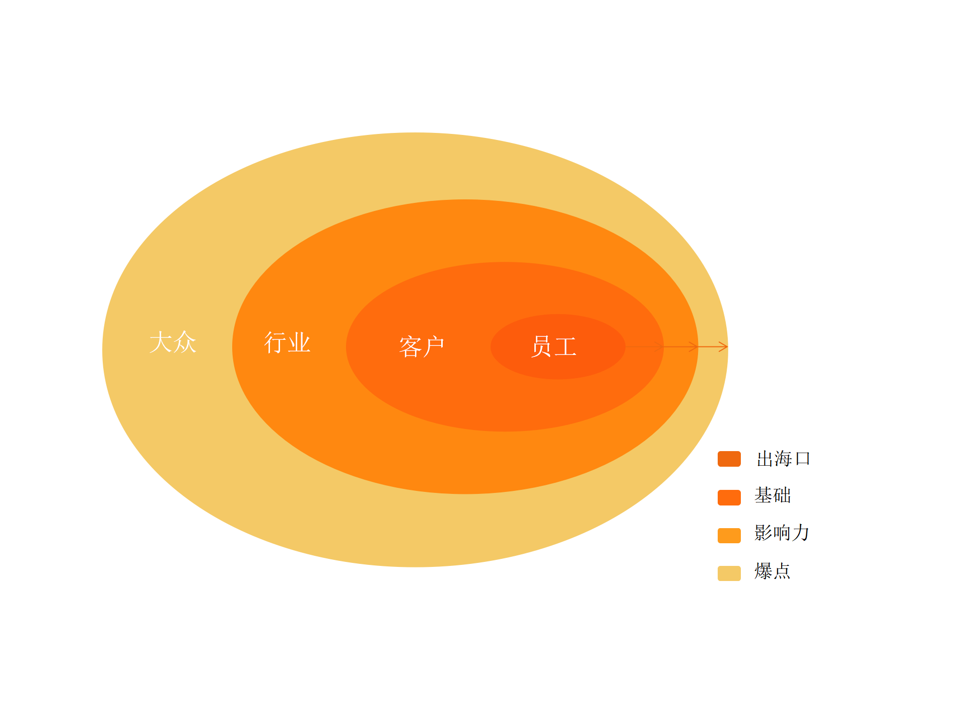 市内疫情防控圈层图图片