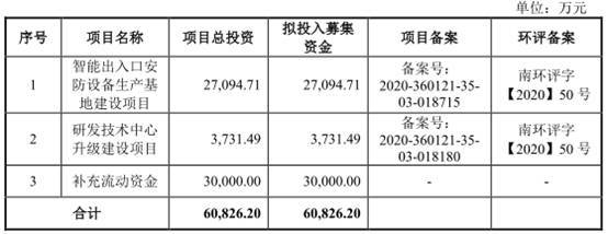 百胜智能毛利率低2019净利降 研发费率低拟