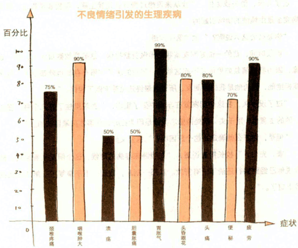 人的情绪变化曲线图图片