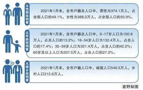 沈阳市人口有多少2021_沈阳市2021年月相图