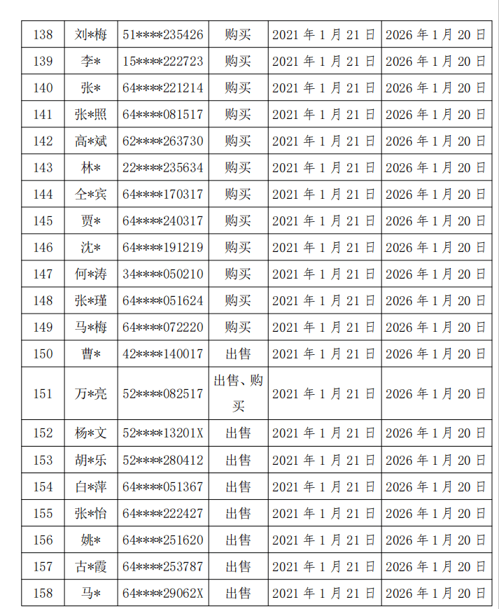 卡倒卖人口(3)