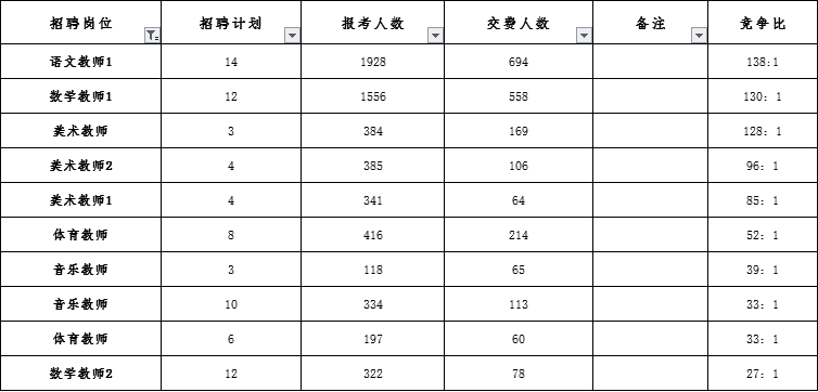 山东聊城人口数量_我国同时面临基数大 增速慢 老龄化和性别比例不合理等人(3)