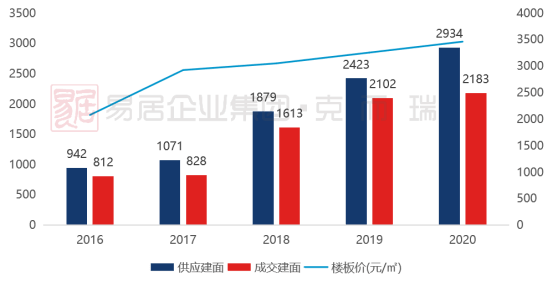 2020长沙人口净流入_长沙,到底有多神奇(3)