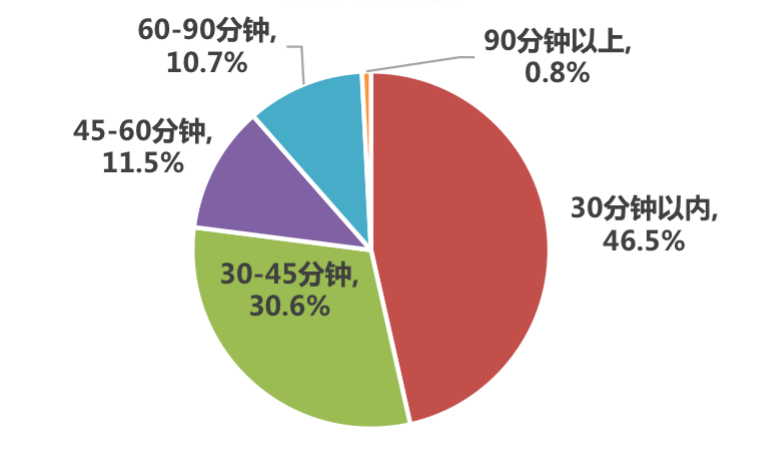 gdp化疗是二线方案吗_二线化疗的方案(3)