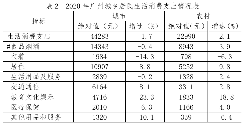 2020年广州白云区GDP_广州逆风飞扬 第三季度增速大涨,增量超越重庆(3)