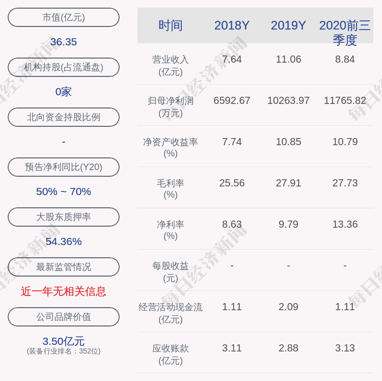 gdp 增长 2021_中国gdp增长图