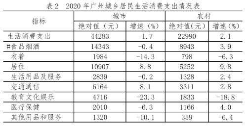 云南农村居民人口每月几多少_云南少数民族人口占比