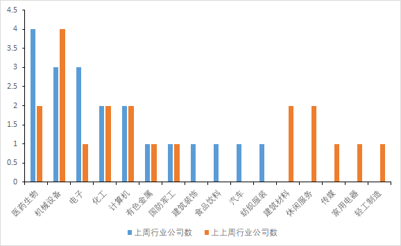 郫都区gdp_郫都区
