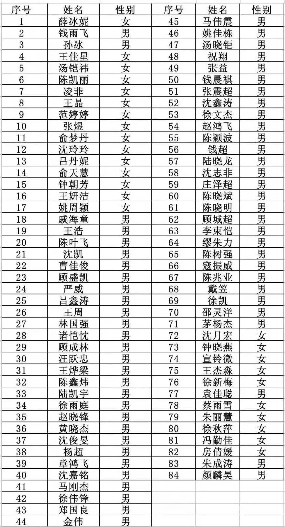 虞城人口_商丘市各县 市 区 人口情况出炉 看看虞城总人口多少人(2)