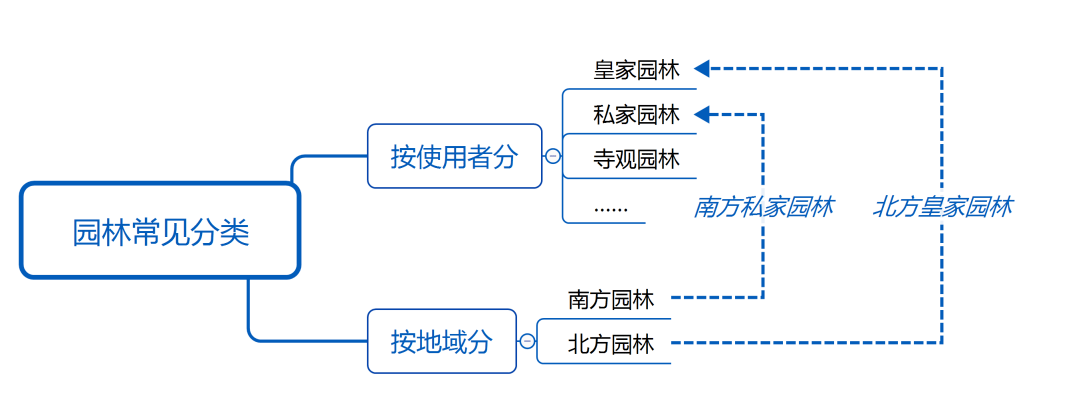 中国园林,是什么?