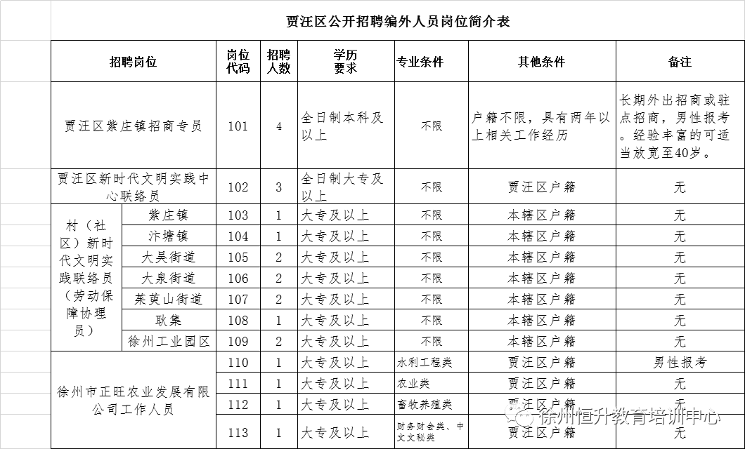 徐州多少人口2021_徐州是有几个县 人口多少