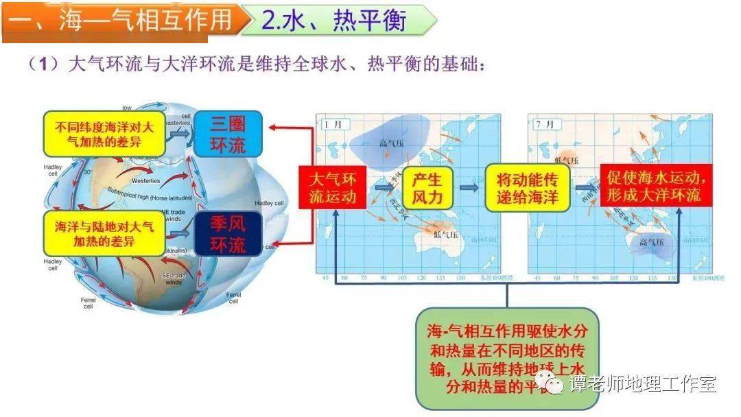 【专题复习】关于海—气相互作用,厄尔尼诺和拉尼娜现象的考点整理,附