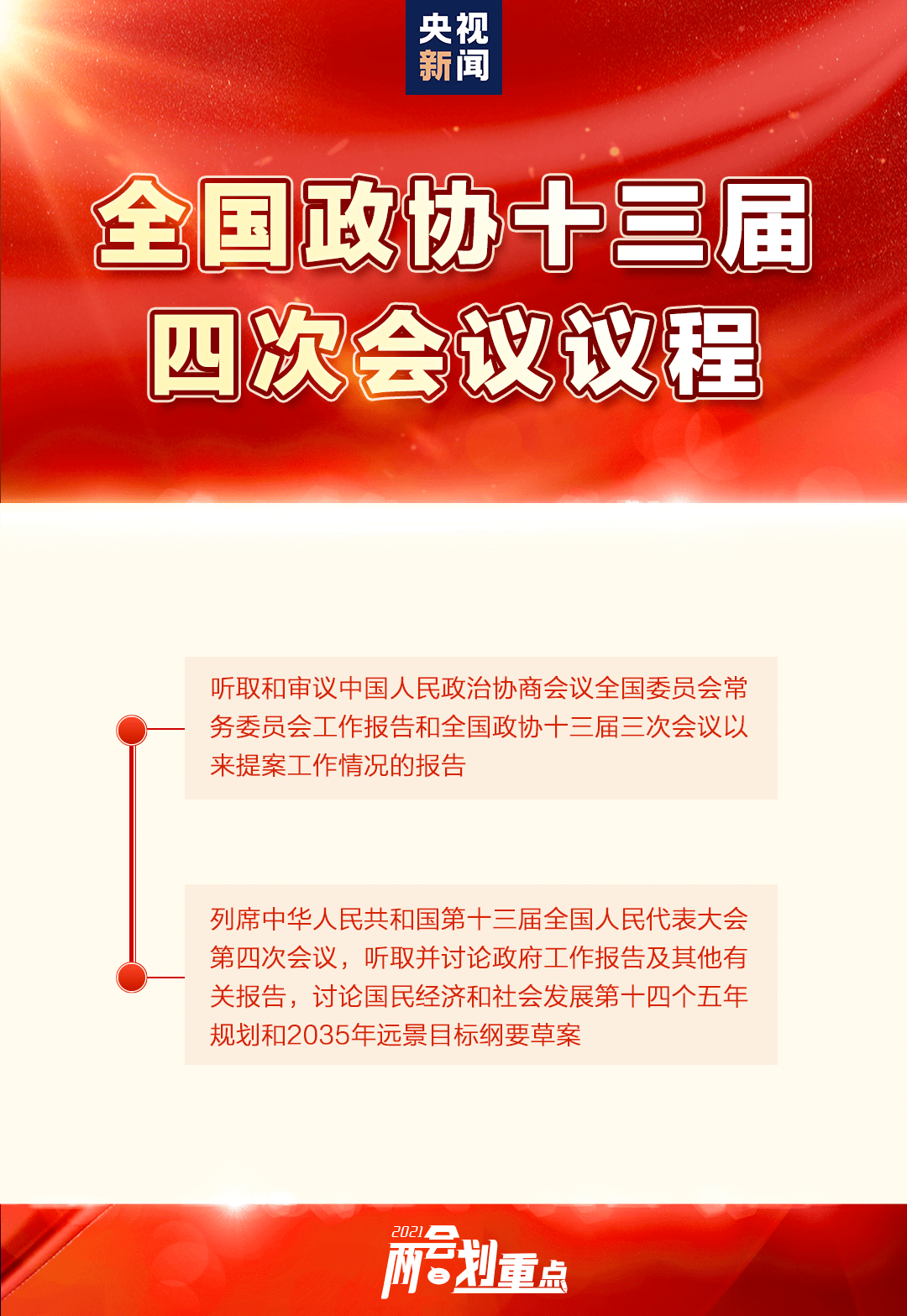 这就是全国两会七大看点盘点