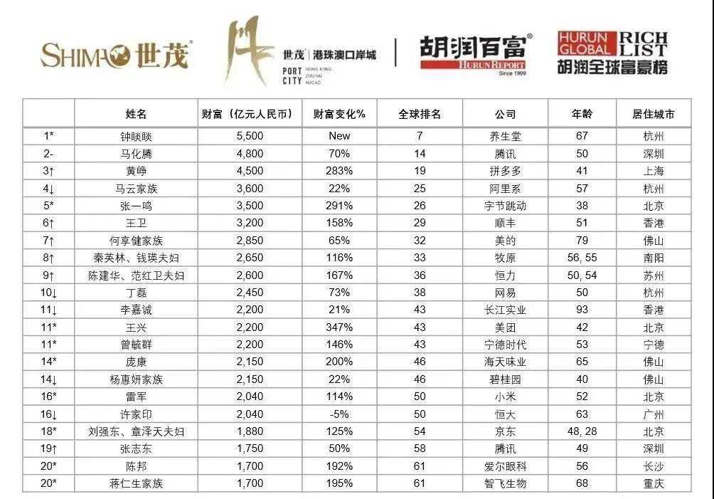 世界知识产权组织发布我国排名 df495b2fdb514181af6191732e020354.jpeg