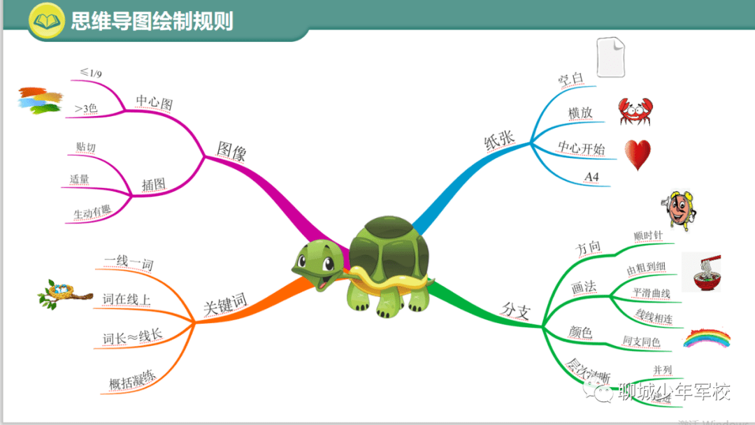 运动头脑风暴思维导图图片