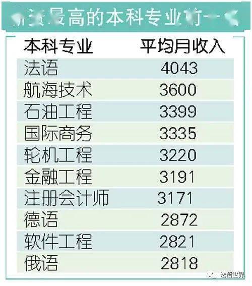 大学给外教的工资算入gdp吗_科研经费是大学老师的工资收入吗?