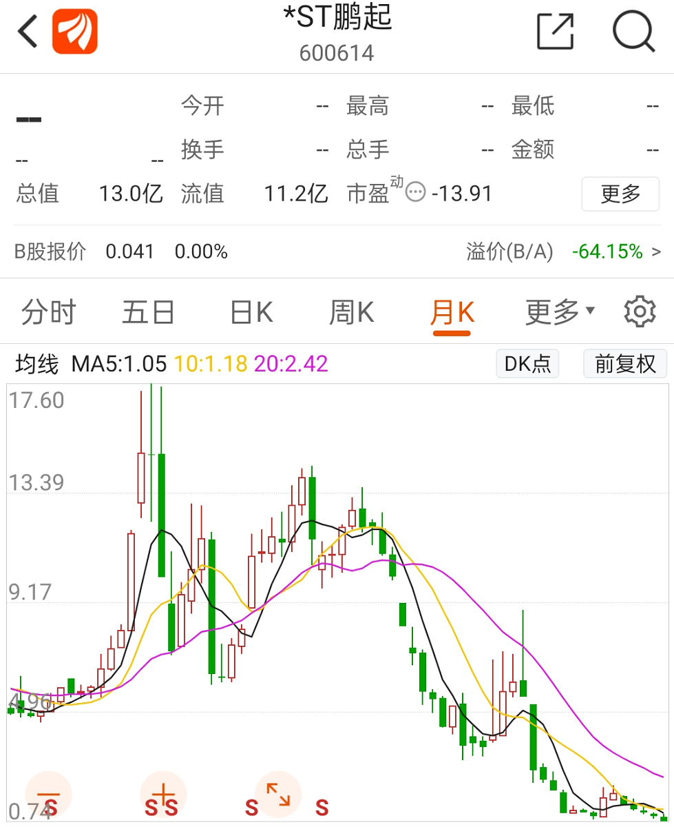 包易正人口(3)