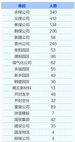 矿物加工招聘_矿物加工 选矿专业招聘 内蒙古工业大学(3)