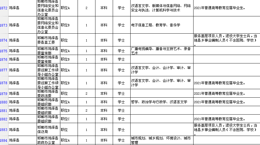 邯郸2021人口_邯郸人口分布图(2)