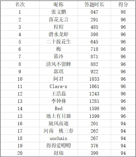 2021甘肃人口排名城市排名_甘肃图片城市图片(3)