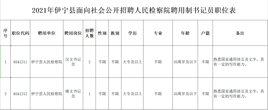 2021年伊宁市人口_2021年伊宁市人民武装部面向社会公开招聘市级聘用人员简章