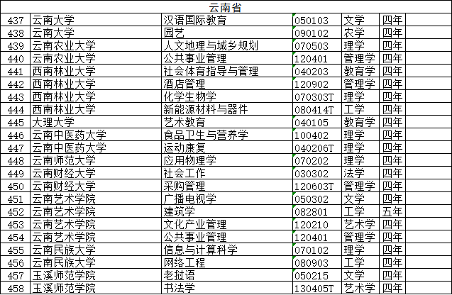 汉语国际教育排名_汉语国际教育(3)