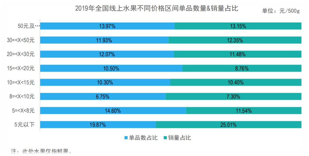 泛亚电竞app下载 泛亚电竞电商︱水果电商发展现状与对策建议(图2)