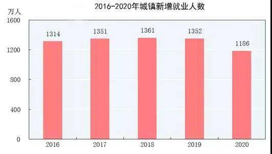 人口统计特征的数据_全国人口统计数据(2)