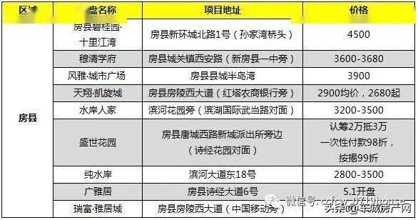 2021年十堰各县GDP_2021年一季度各省市GDP 广东第一,湖北增速亮眼,西藏垫底